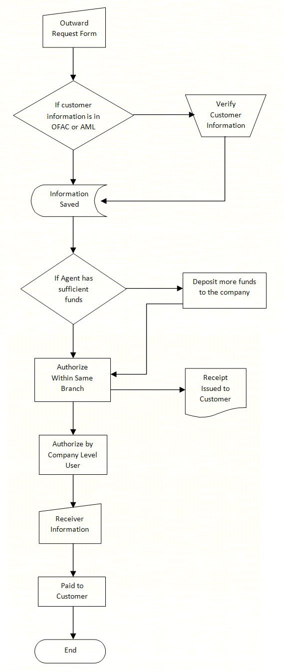 e-trans-chart e-trans-chart