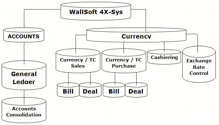 ws4xsys-chart ws4xsys-chart